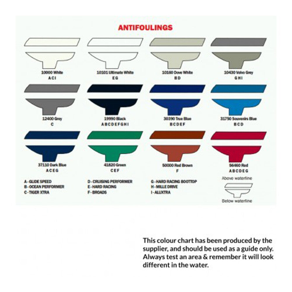 Hempel Tiger Xtra Paint JB Marine Sales